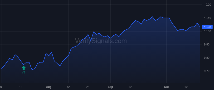 CETFX price after insider trade by Williams Paul Jay
