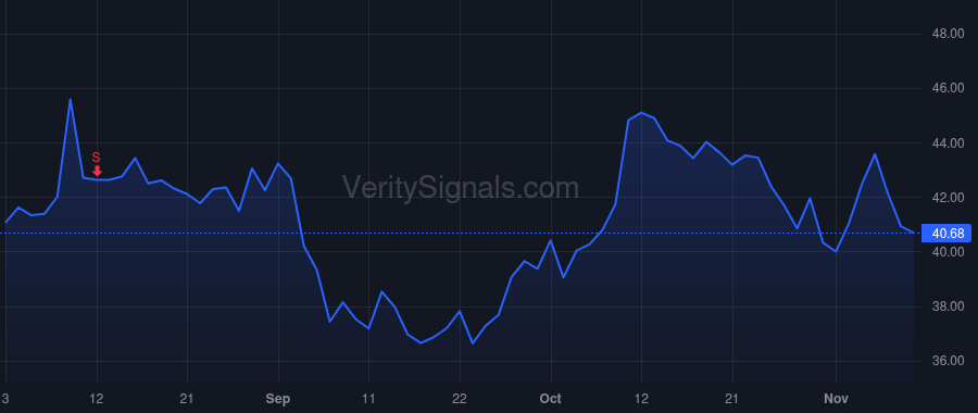 CEVA price after insider trade by WERTHEIZER GIDEON