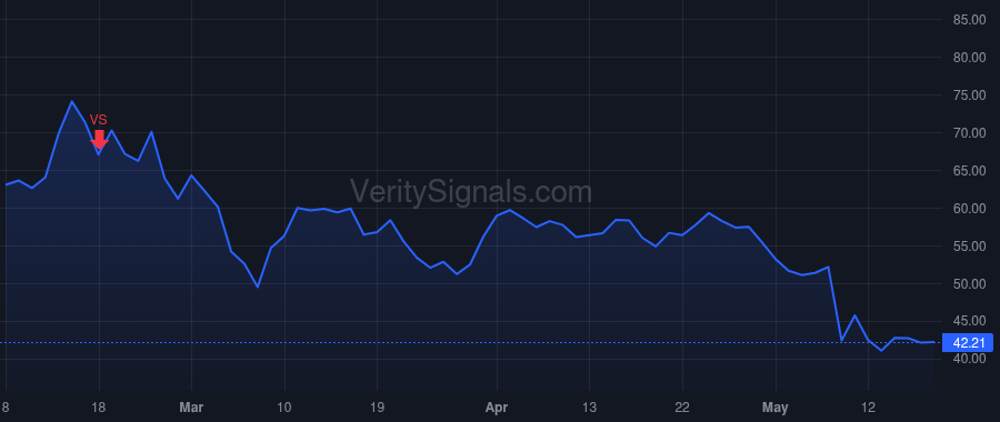 CEVA price after insider trade by WERTHEIZER GIDEON