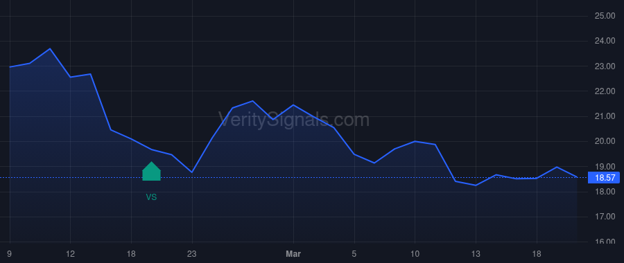 CEVA price after insider trade by Panush Amir