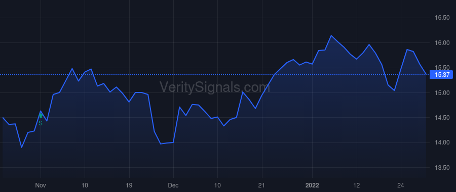 CFB price after insider trade by Maddox Mike