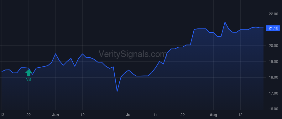 CFBK price after insider trade by Frauenberg James H II