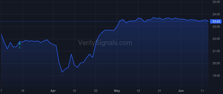CFBK price after insider trade by HOEWELER ROBERT E