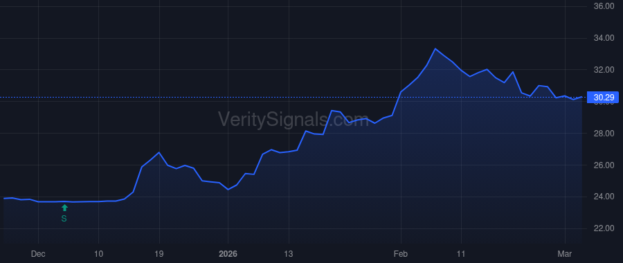 CFBK price after insider trade by Ringwald Bradley J