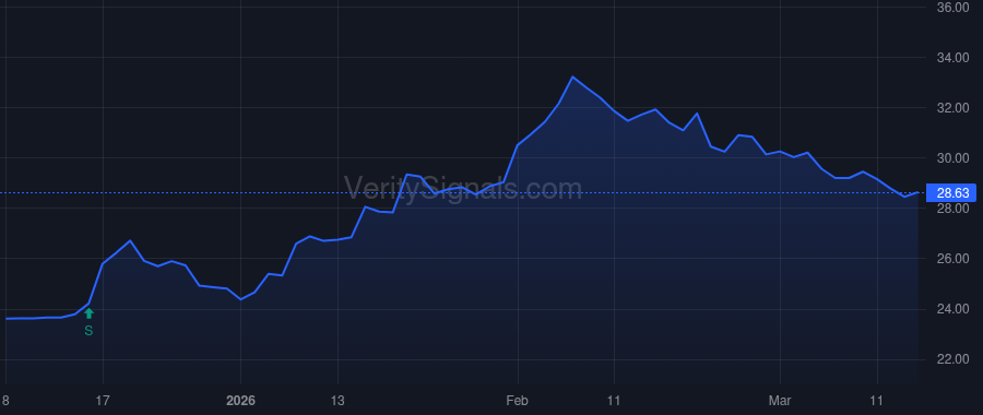 CFBK price after insider trade by Ringwald Bradley J