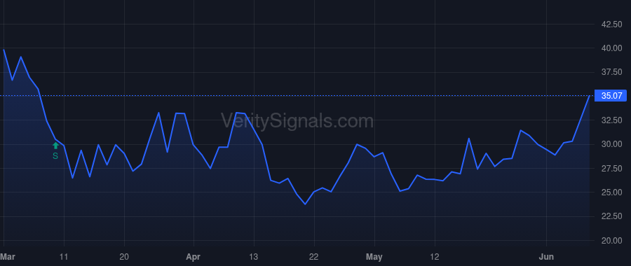 CFFI price after insider trade by CHERRY THOMAS F
