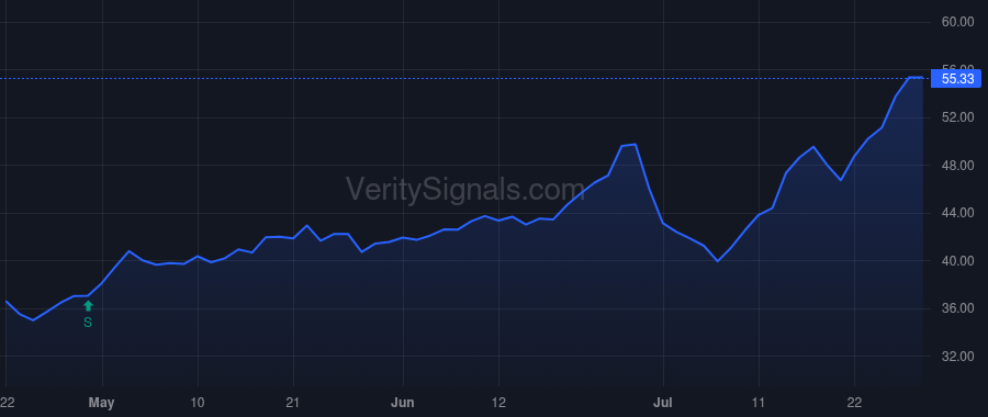CFFI price after insider trade by ROBINSON PAUL C