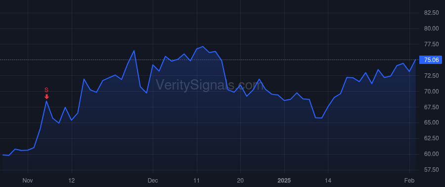 CFFI price after insider trade by CHERRY THOMAS F