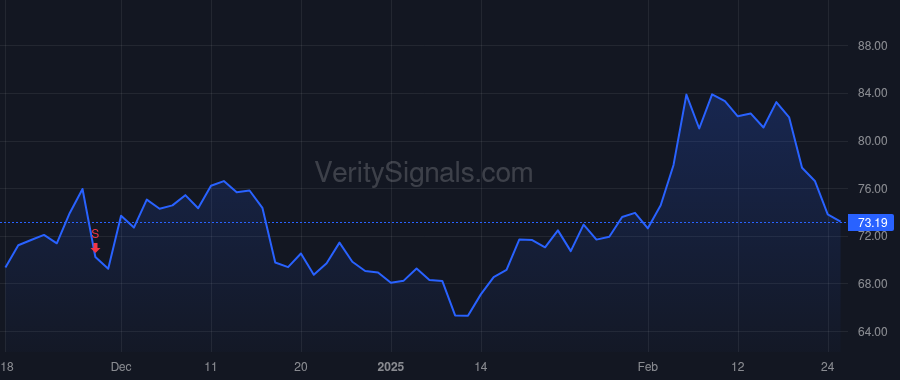 CFFI price after insider trade by Seaman John A III