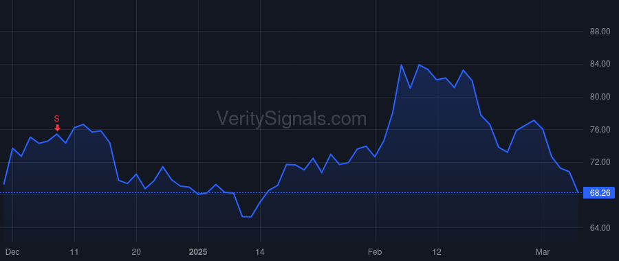 CFFI price after insider trade by McKernon Bryan Edwin