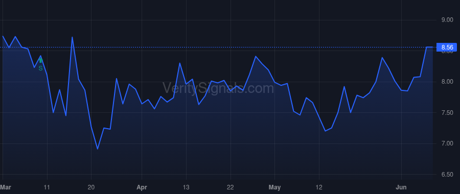 CFFN price after insider trade by Haag Natalie G.