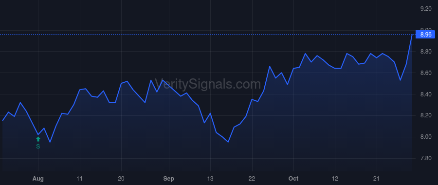 CFFN price after insider trade by Haag Natalie G.