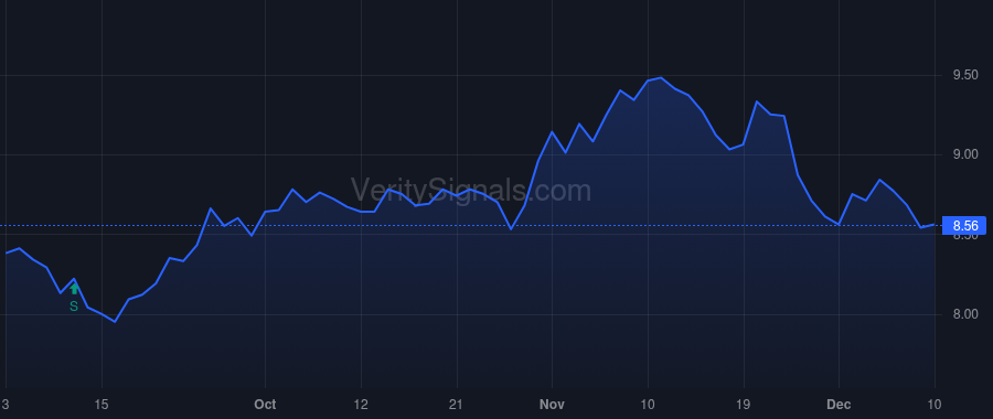 CFFN price after insider trade by Morris James G.