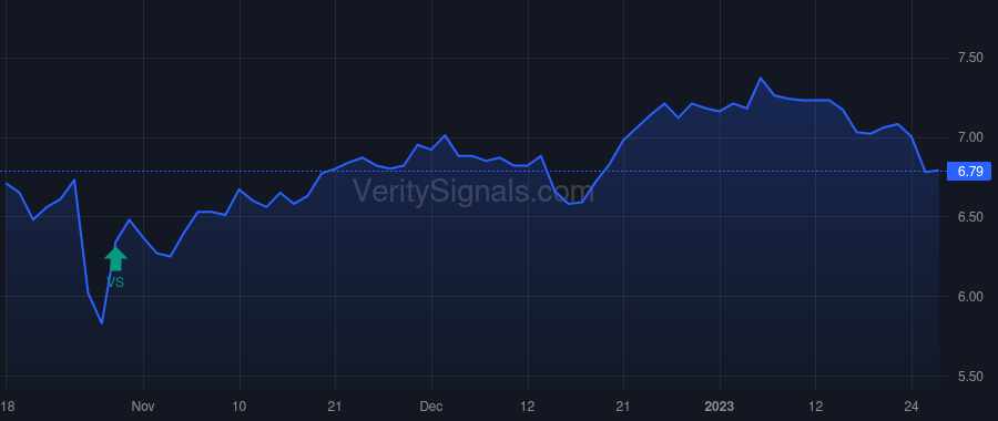 CFFN price after insider trade by Haag Natalie G.