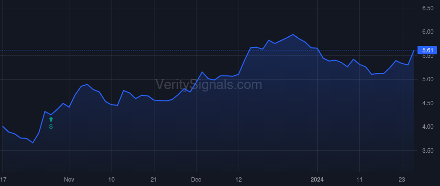 CFFN price after insider trade by Haag Natalie G.