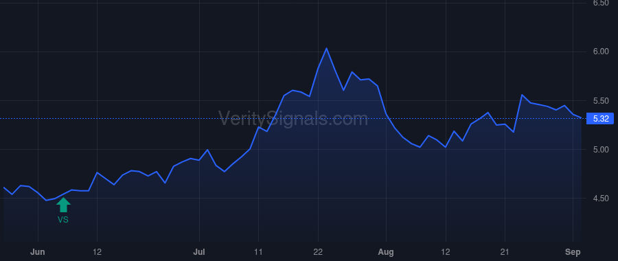 CFFN price after insider trade by Johnson Jeffrey M