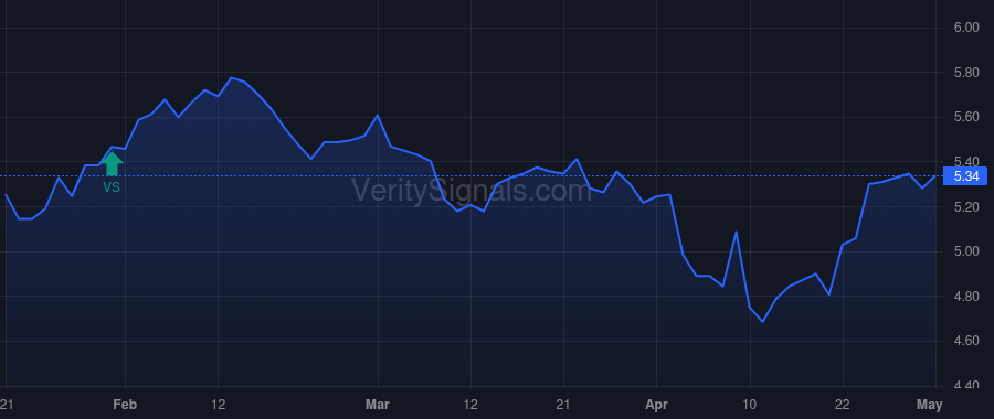 CFFN price after insider trade by Johnson Jeffrey M