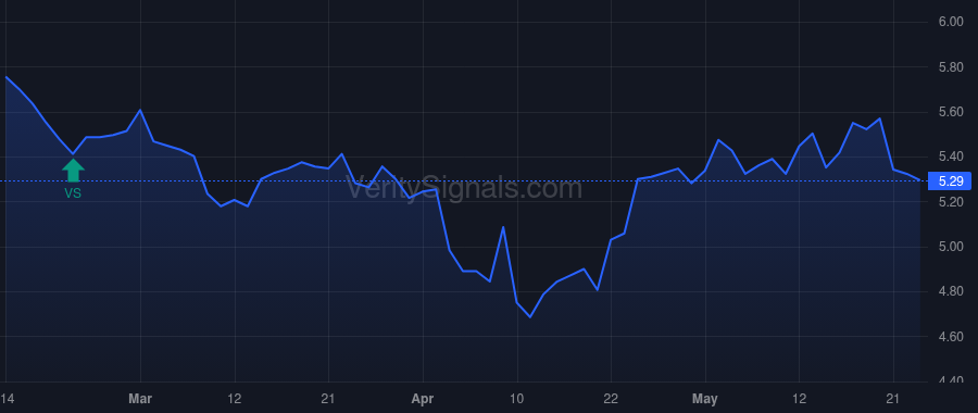 CFFN price after insider trade by Jackson Rick C
