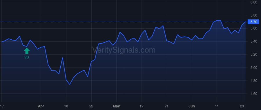 CFFN price after insider trade by Morris James G.