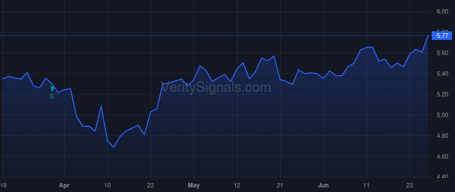 CFFN price after insider trade by Morris James G.