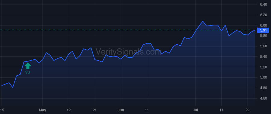 CFFN price after insider trade by Johnson Jeffrey M