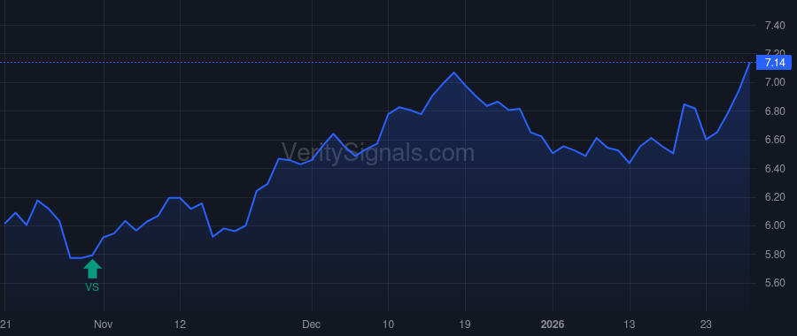 CFFN price after insider trade by Jackson Rick C