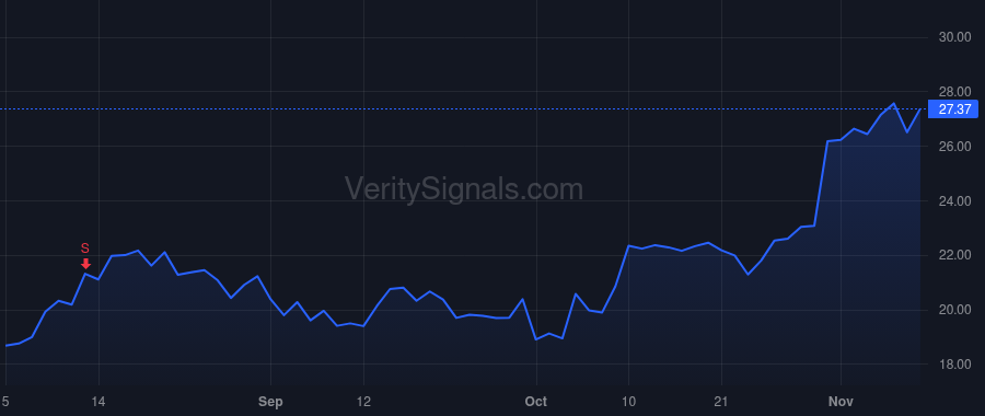 CFLT price after insider trade by Schultz Erica