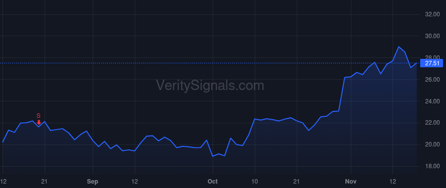 CFLT price after insider trade by Sivaram Rohan