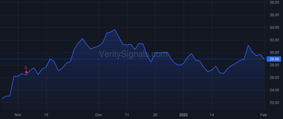 CFLT price after insider trade by Schultz Erica