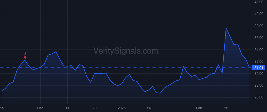 CFLT price after insider trade by MILLER MATTHEW CRAIG