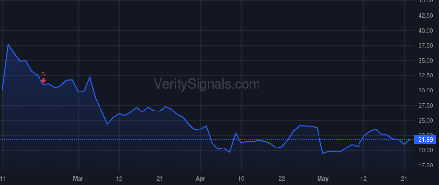CFLT price after insider trade by Schultz Erica