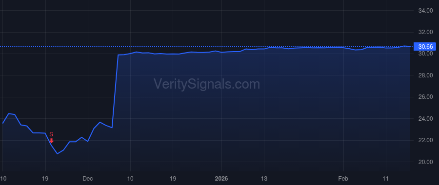 CFLT price after insider trade by Sivaram Rohan