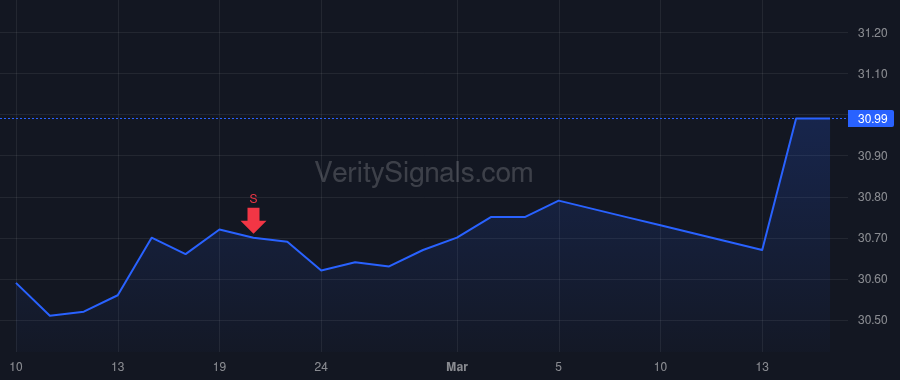CFLT price after insider trade by Sivaram Rohan