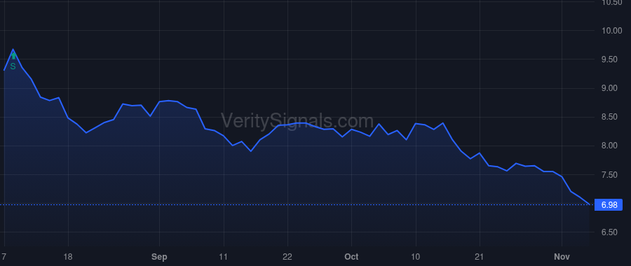 CFND price after insider trade by Hytha David