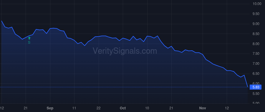 CFND price after insider trade by Reed Scott A.