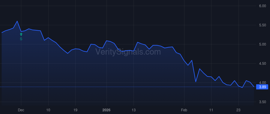 CFND price after insider trade by Kidwai Najamul Hasan