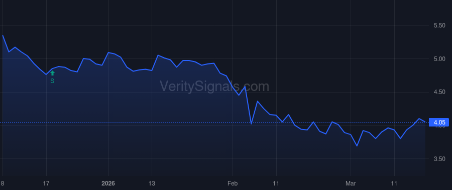 CFND price after insider trade by Han Elliot Jin