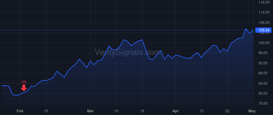 CFR price after insider trade by GREEN PHILLIP D