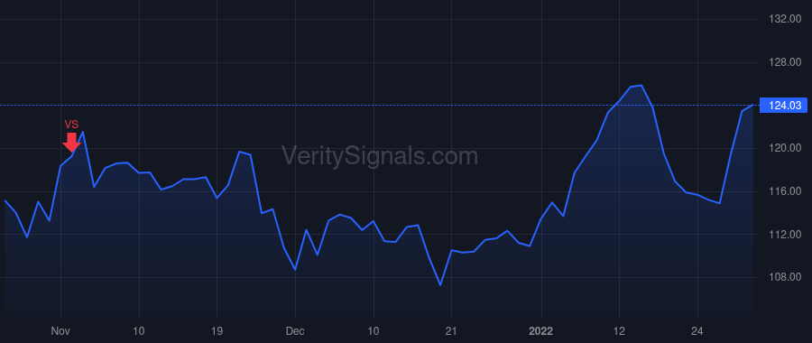CFR price after insider trade by GREEN PHILLIP D