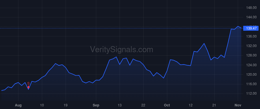 CFR price after insider trade by FROST PATRICK B