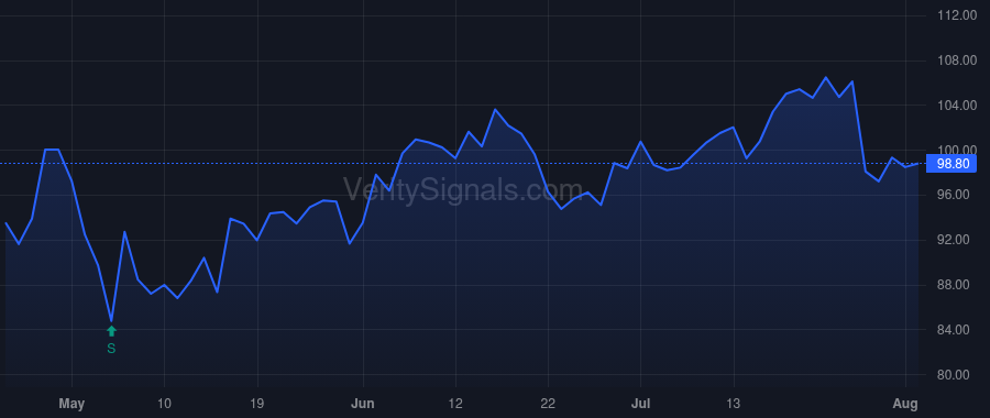 CFR price after insider trade by Berman Bobby