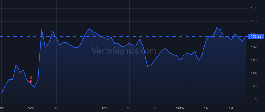 CFR price after insider trade by GREEN PHILLIP D