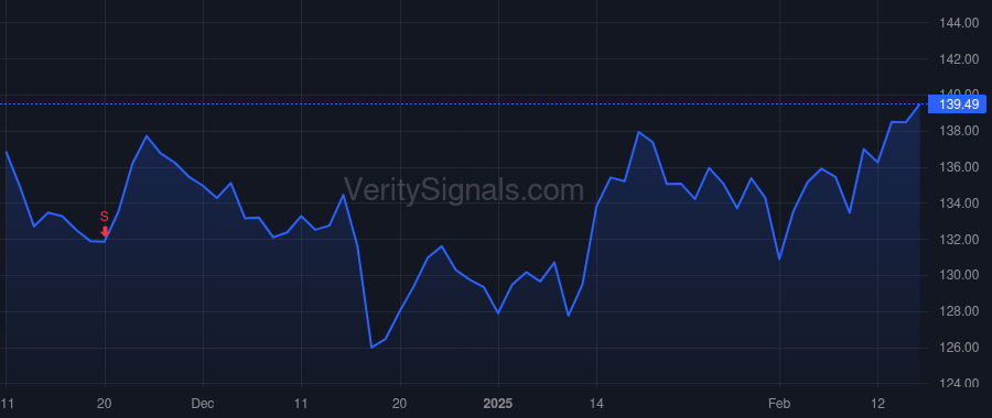 CFR price after insider trade by GREEN PHILLIP D
