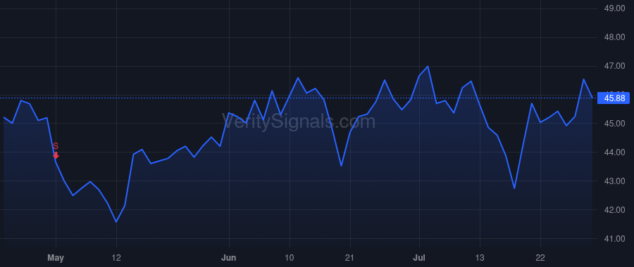 CFX price after insider trade by Trerotola Matthew L.
