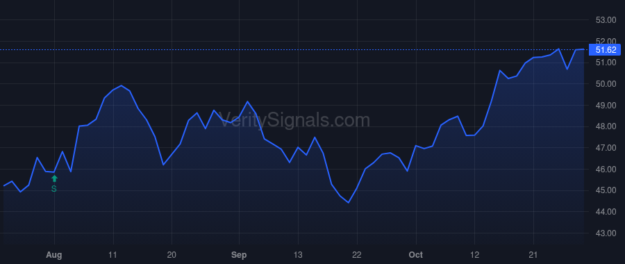 CFX price after insider trade by RALES MITCHELL P