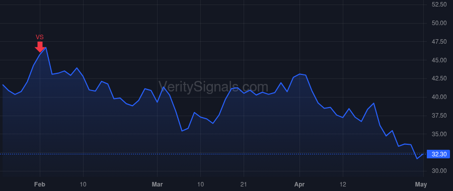 CG price after insider trade by LEE KEWSONG