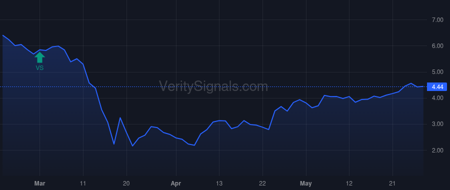 CGBD price after insider trade by Pace Linda