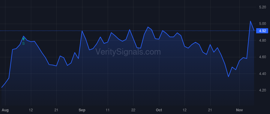 CGBD price after insider trade by Boswell Taylor