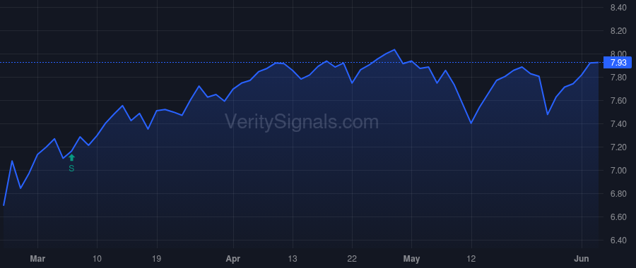 CGBD price after insider trade by Pace Linda