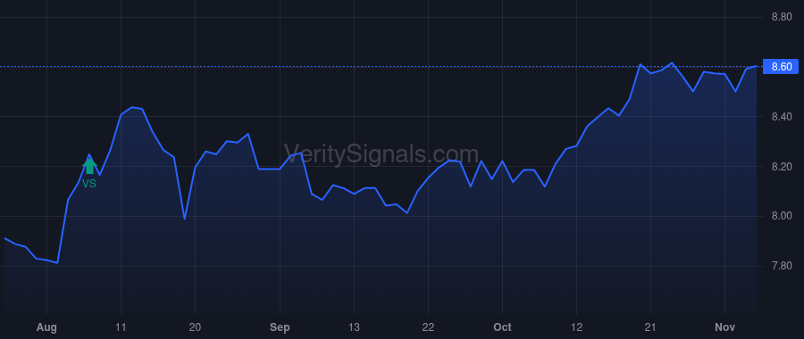 CGBD price after insider trade by Hennigan Thomas M